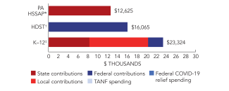 pennsylvania-hssap-spend-2024-150ppi
