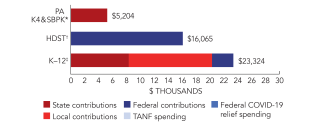 pennsylvania-k4_sbpk-spend-2024-150ppi