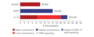 pennsylvania-pkc-spend-2024-150ppi