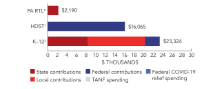 pennsylvania-rtl-spend-2024-150ppi