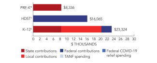 pennsylvania-spend-2024-150ppi