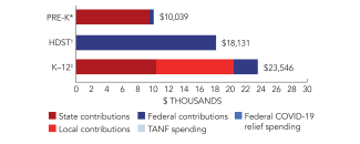 rhode_island-spend-2024-150ppi