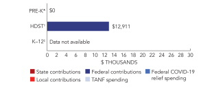 virgin_islands-spend-2024-150ppi