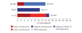 virginia-md-spend-2024-150ppi