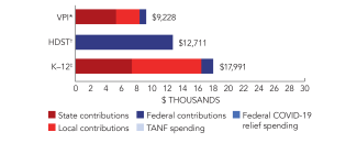 virginia-vpi-spend-2024-150ppi