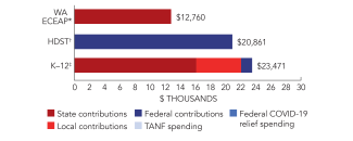washington-eceap-spend-2024-150ppi