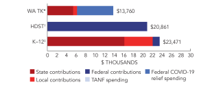 washington-tk-spend-2024-150ppi