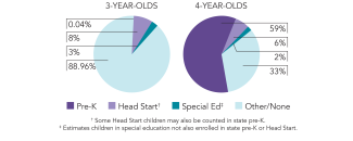 2025 Wisconsin Enrollment