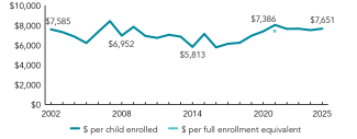 2025_alabama_spend_line_150ppi
