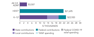 2025_alaska_0.5adm_spend_150dpi