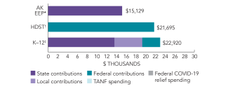 2025_alaska_ak_eep_spend_150dpi