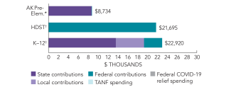 2025_alaska_ak_pre-elem_spend_150dpi