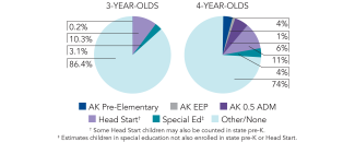 2025_alaska_pie_multi_150dpi