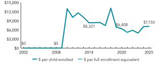 2025_alaska_spend_line_150ppi