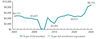 2025_arizona_spend_line_150ppi