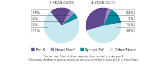 2025_arkansas_pie_150dpi