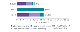 2025_arkansas_spend_150dpi