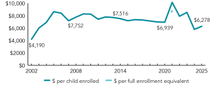 2025_arkansas_spend_line_150ppi