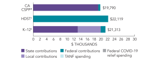 2025_california_ca_cspp_spend_150dpi