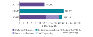2025_california_ca_tk_spend_150dpi