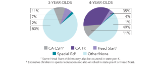 2025_california_pie_multi_150dpi