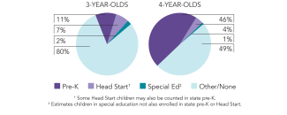 2025_california_pie_overview_150dpi