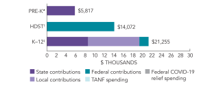 2025_colorado_spend_150dpi