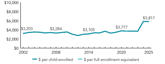 2025_colorado_spend_line_150ppi