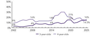 2025_connecticut_enroll_line_150ppi