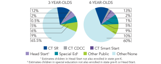 2025_connecticut_pie_multi_150dpi