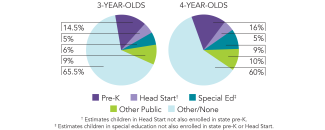 2025_connecticut_pie_overview_150dpi