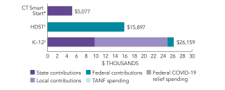 2025_connecticut_smart_start_spend_150dpi