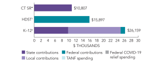 2025_connecticut_sr_spend_150dpi
