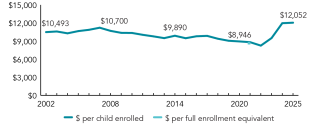 2025_delaware_spend_line_150ppi