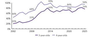 2025_district_of_columbia_enroll_line_150ppi
