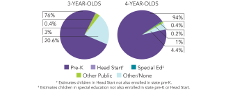2025_district_of_columbia_pie_150dpi