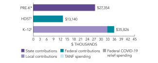 2025_district_of_columbia_spend_150dpi