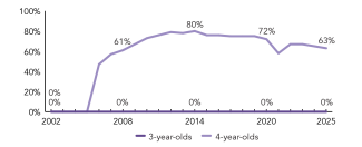 2025_florida_enroll_line_150ppi
