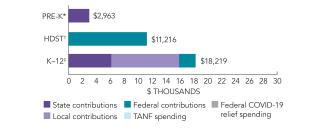 2025_florida_spend_150dpi