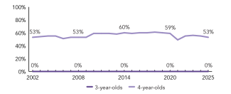 2025_georgia_enroll_line_150ppi
