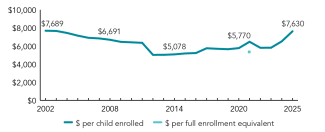 2025_georgia_spend_line_150ppi