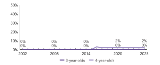2025_guam_enroll_line_150ppi