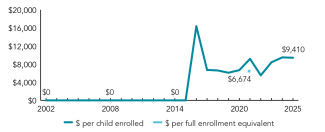2025_guam_spend_line_150ppi
