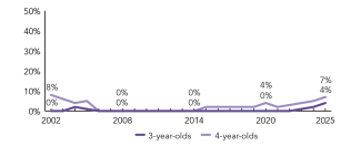 2025_hawaii_enroll_line_150ppi
