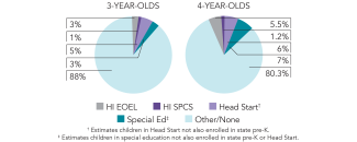 2025_hawaii_pie_multi_150dpi_recovered