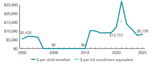 2025_hawaii_spend_line_150ppi