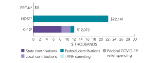 2025_idaho_spend_150dpi