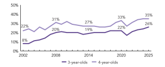 2025_illinois_enroll_line_150ppi