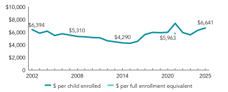 2025_illinois_spend_line_150ppi