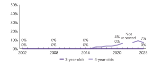2025_indiana_enroll_line_150ppi